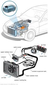 See P3484 repair manual